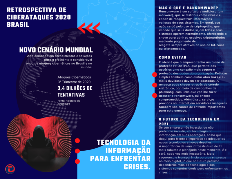 Retrospectiva de Ciberataques  2020 -Brasil